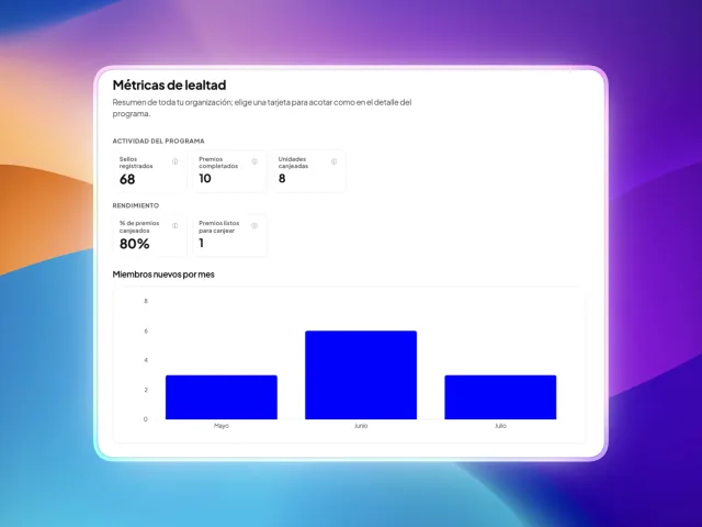 Panel del negocio con clientes, visitas e indicadores